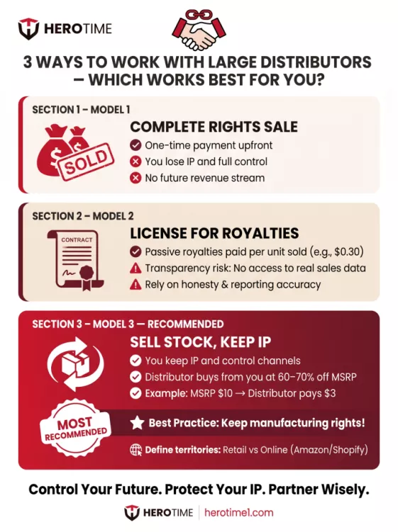 Working with Large Game Distributors